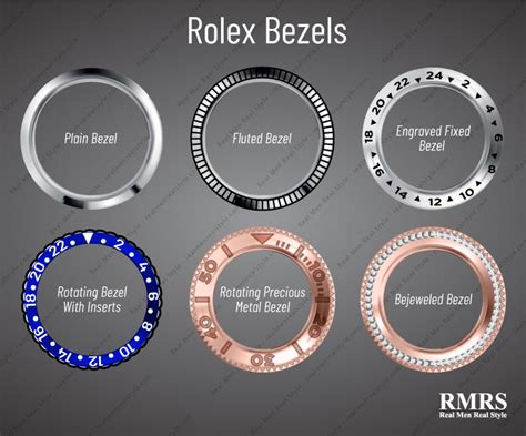 rolex bezel blanks|Rolex bezel chart.